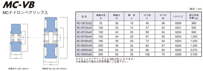 油性痘痘肌的晚间护理