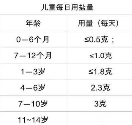 宝宝几岁开始吃盐
