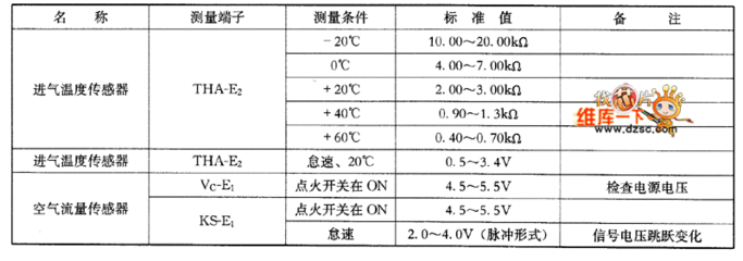 凝汽器涡流探伤标准