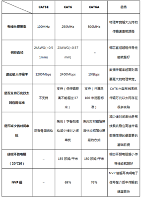 六类和超六类的区别