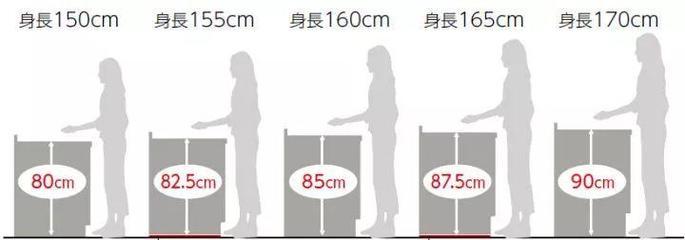 身高165橱柜的高度