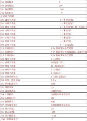 变频器设置参数时要在什么模式下