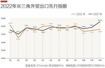 前 7 月長三角外貿(mào)規(guī)模再創(chuàng)新高 高端制造引領(lǐng)增長