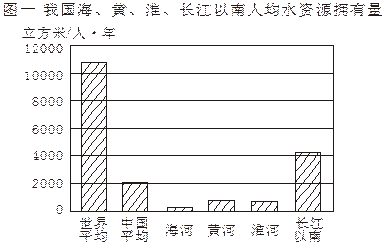 农业灌溉水质怎么调查问题