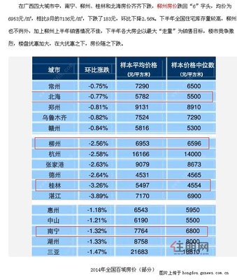 广西桂林市房价