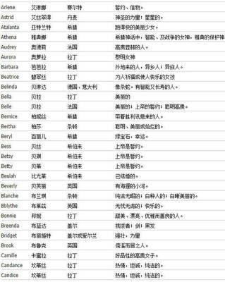 带林的英文名
