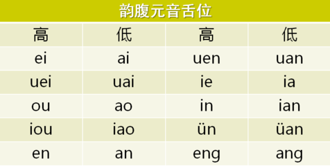 uei.uen拼音怎么读