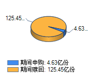 470060什么时候能赎回