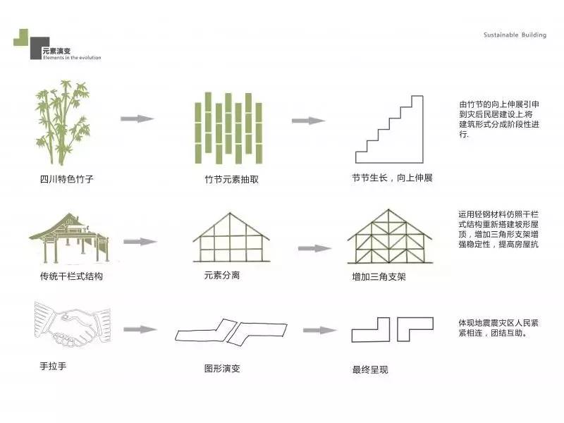 夏日平面设计元素分析图,夏季