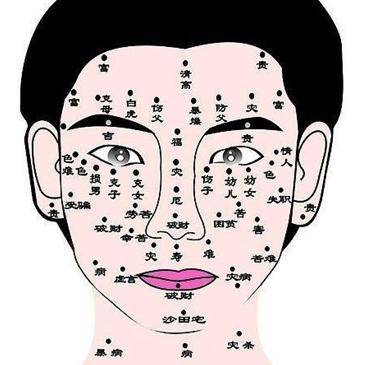 女人长痣面相图
