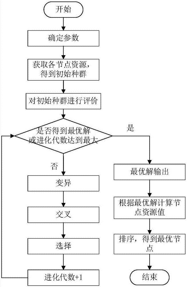  差分運(yùn)算法則_差分法計(jì)算公式