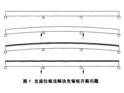 工字钢梁与其他专业配合要点(工字钢梁施工中的安全管理措施,) 结构工业装备施工 第4张 工字钢梁与其他专业配合要点(工字钢梁施工中的安全管理措施,) 结构工业装备施工 第4张