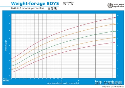 偏瘦宝宝推荐奶粉