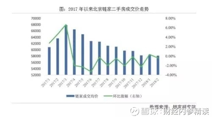 河北燕郊房价二手房