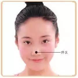 痘痘反射区