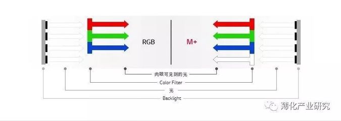 面板产业是什么