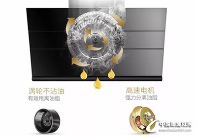 浙派油烟机是品牌吗