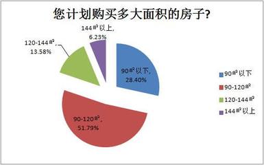 佛山小户型房价