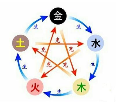 看八字取名