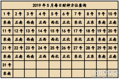 2019五行属什么命