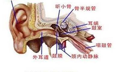 鼓膜增厚怎么治疗