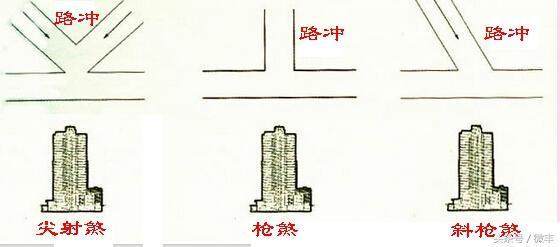 风水学中的煞