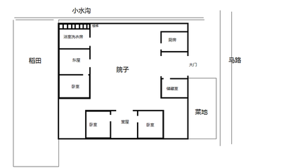 厨房灶台均在西南角