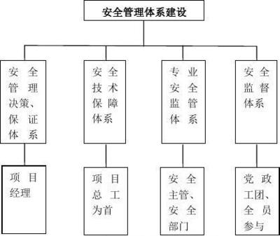 业务流程怎么写