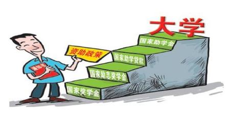 助学贷款政策