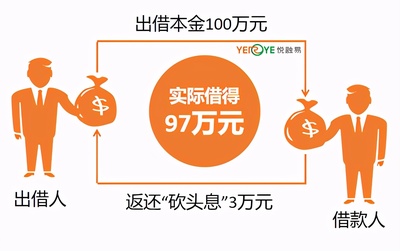 贷款月息3厘是多少
