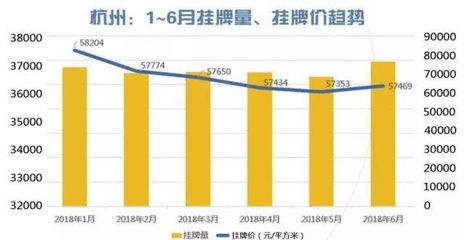 上海三月二手房成交量