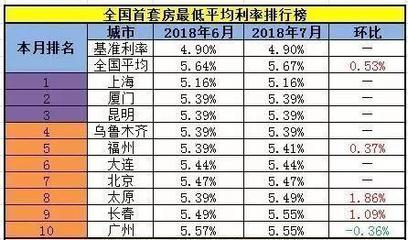 武汉二套房利率