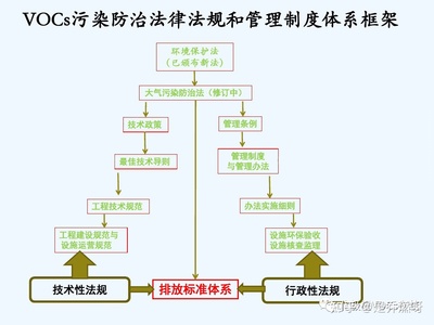 什么是法律法规