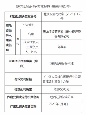商业银行贷款分类