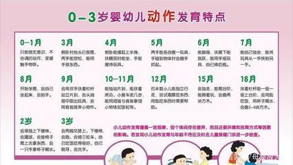 新生儿生长发育标准