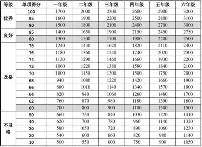 3-6岁幼儿肺活量是多少