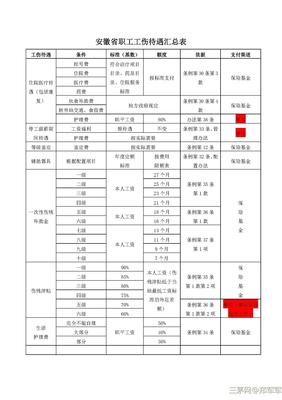 职工工伤赔偿