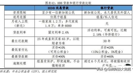 混合贷款条件是什么