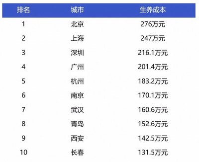 97年出生的今年多大