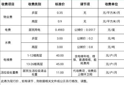 物业费要交税吗