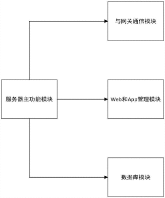 智能路灯管理系统软件