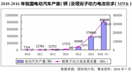 使用价格战需要什么样的条件