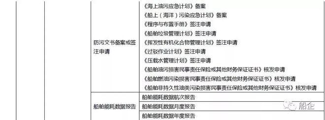船舶垃圾应急计划方案