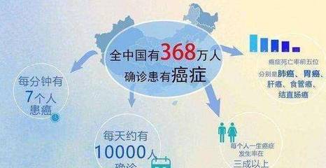 中国平均每天死多少人