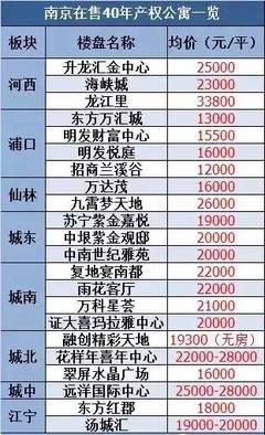 40年产权公寓过户税费
