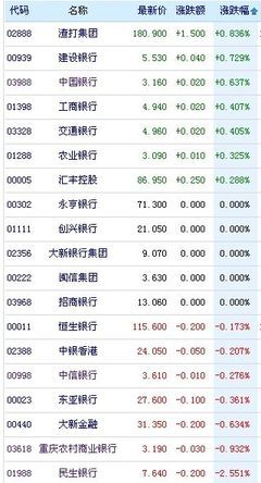 银行贷款多少天放款
