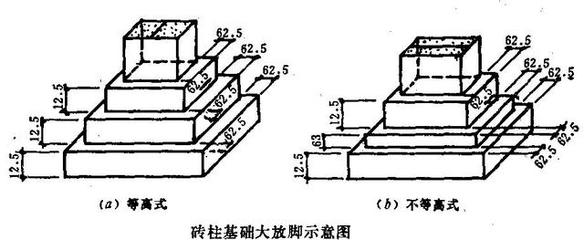 柱体积怎么算