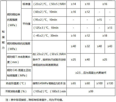 混凝土結(jié)構(gòu)加固材料要求（混凝土結(jié)構(gòu)加固后的建筑結(jié)構(gòu)是否符合安全可靠的要求） 鋼結(jié)構(gòu)門式鋼架施工 第2張