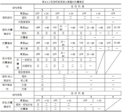 钢结构房的抗震性能 结构地下室施工 第4张 钢结构房的抗震性能 结构地下室施工 第4张