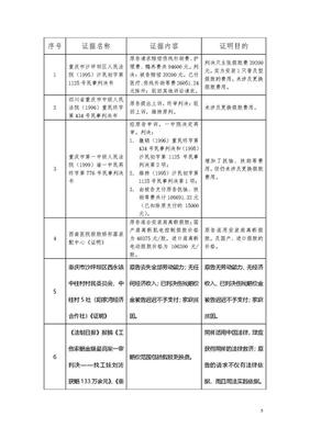 民事案件证据目录
